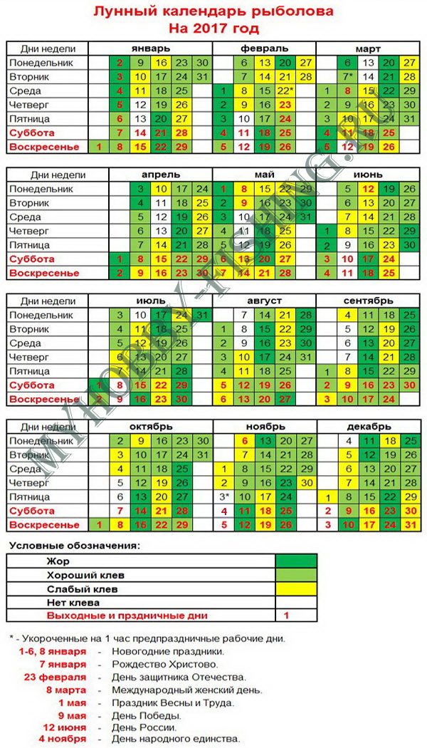 Лунный календарь рыболова на 2017 год.