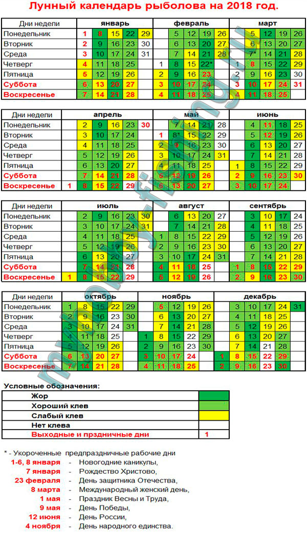 lunnii-kalendar-ribolova2018