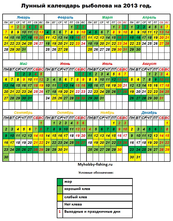 лунный календарь рыболова на 2013 год