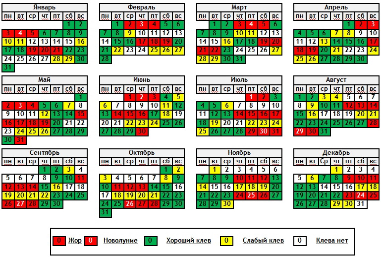 лунный календарь рыболова на 20011 год