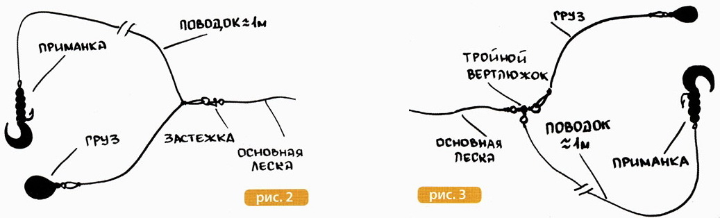 Леска на поводок на плотву